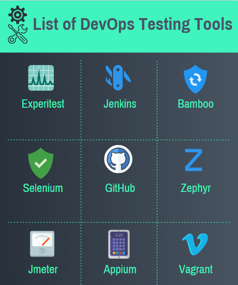 List of DevOps Testing Tools