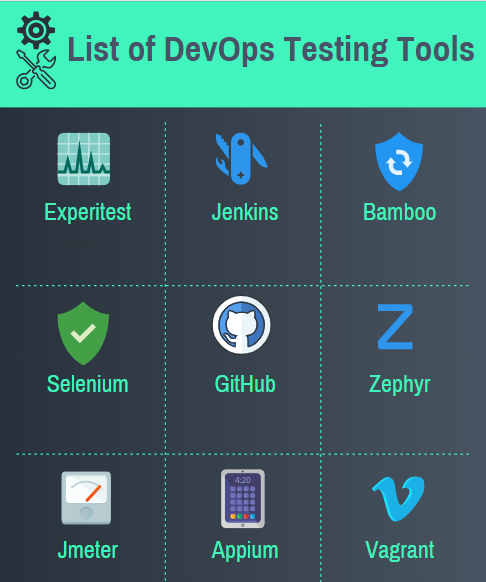 List of DevOps Testing Tools