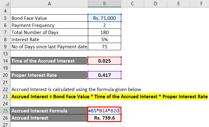 Accrued Interest Formula Example 2-4