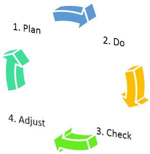 How Agile Pi Planning Works