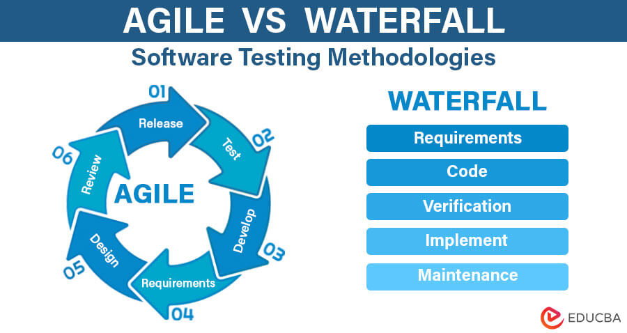 Agile vs Waterfall