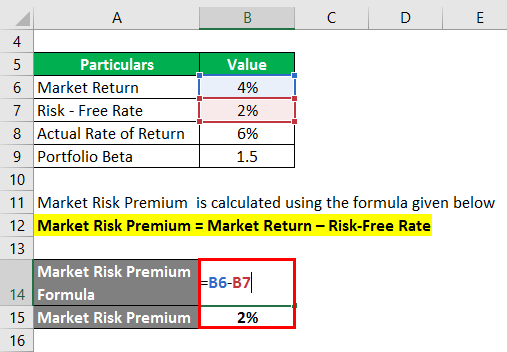 Market Risk Premium-1.2