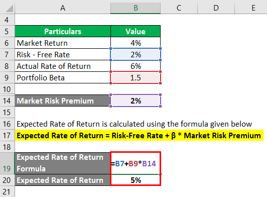 Expected Rate of Return -1.3