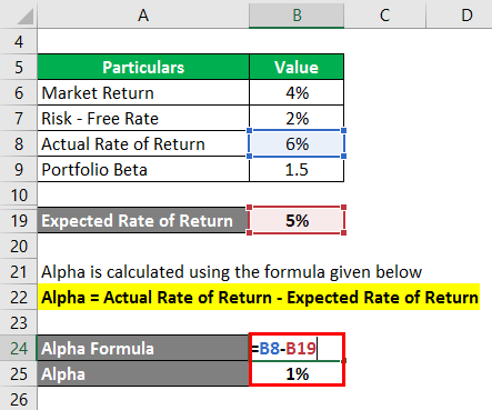 Calculation of alpha