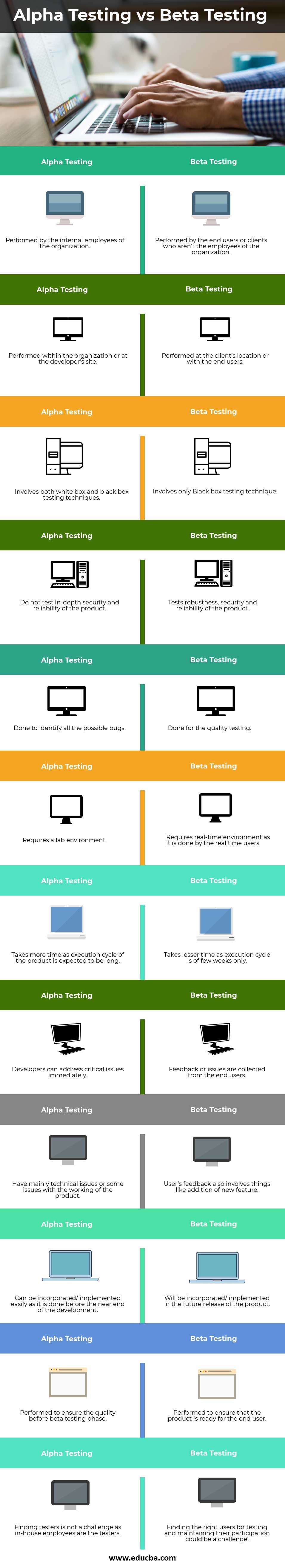 Alpha-Testing-vs-Beta-Testing-info
