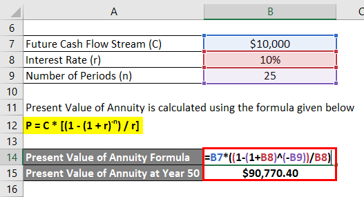 Annuity Formula Example 2-2