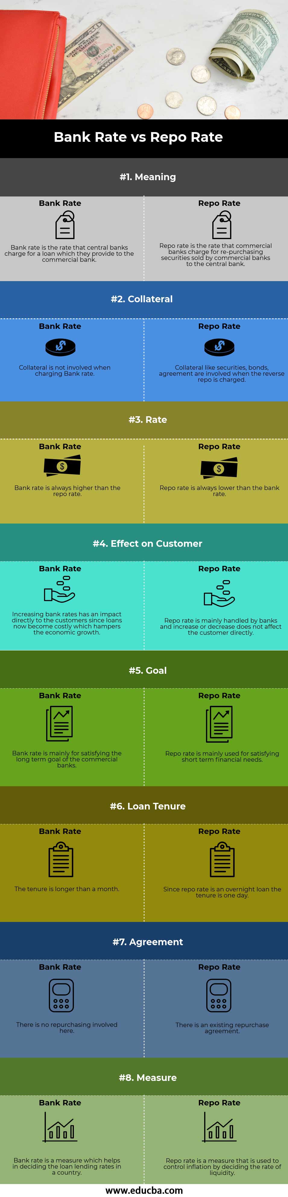 Bank Rate vs Repo Rate infographics