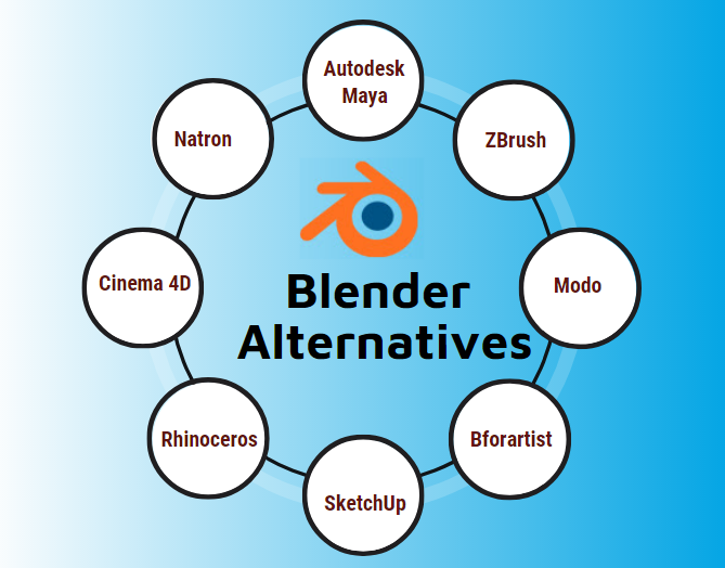 Blender Alternatives