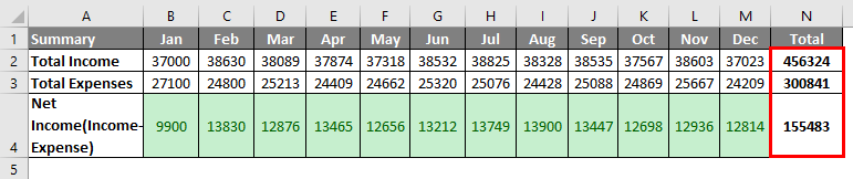 Budget in Excel Example 1-12