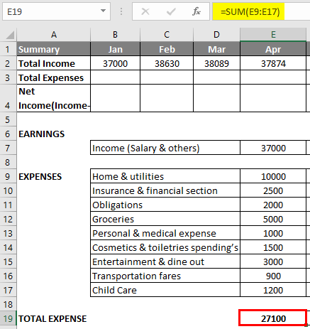 Budget in Excel Example 1-3