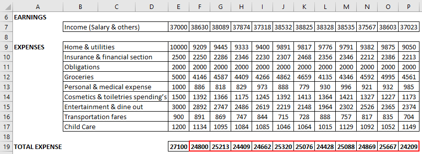 Budget in Excel Example 1-4