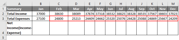 Budget in Excel Example 1-7