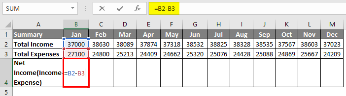 Budget in Excel Example 1-8