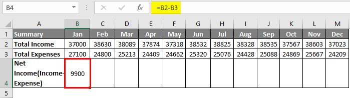 Budget in Excel Example 1-9