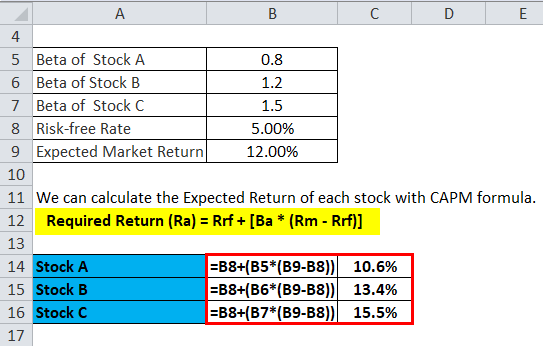 Calculation of Ra