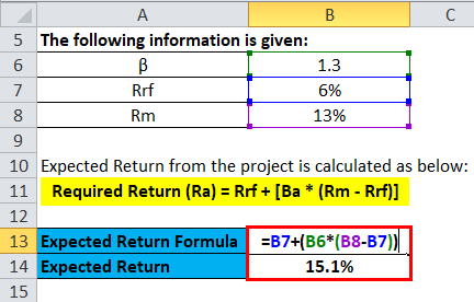 CAPM Example #3-1