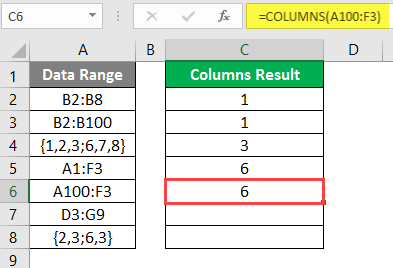 COLUMNS formula example 2-12