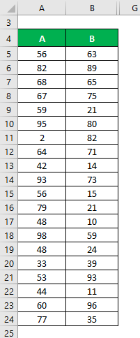 Coefficient of Variation Formula Example 1-1