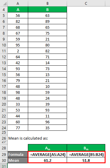 Calculation of Mean Example 1-2