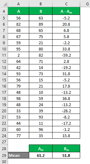 Coefficient of Variation Formula Example 1-4