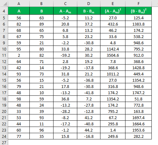 Coefficient of Variation Formula Example 1-6