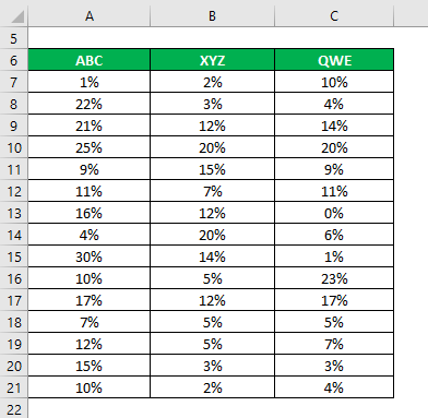 Coefficient of Variation Formula Example 2-1