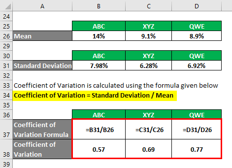 Coefficient of Variation Formula Example 2-4