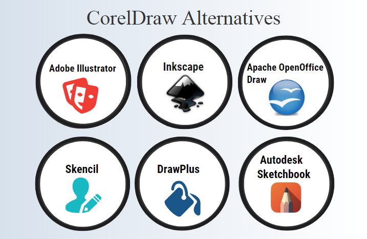 CorelDraw Alternatives