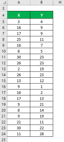 Correlation Coefficient Formula Example 1-1