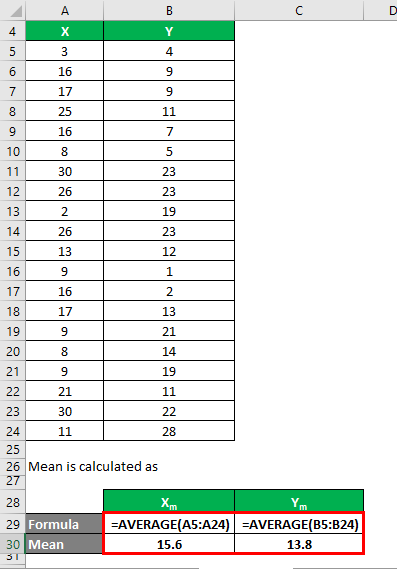 Correlation Coefficient Formula Example 1-2
