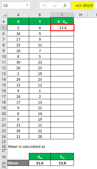 Correlation Coefficient Formula Example 1-3