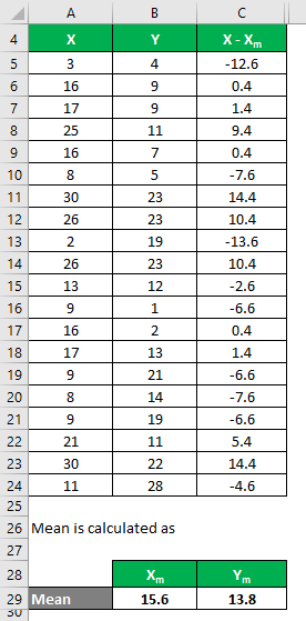 Correlation Coefficient Formula Example 1-4
