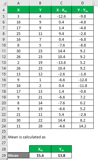 Correlation Coefficient Formula Example 1-5