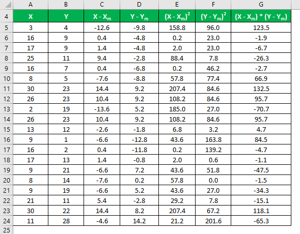 Multiply the difference Example 1-7