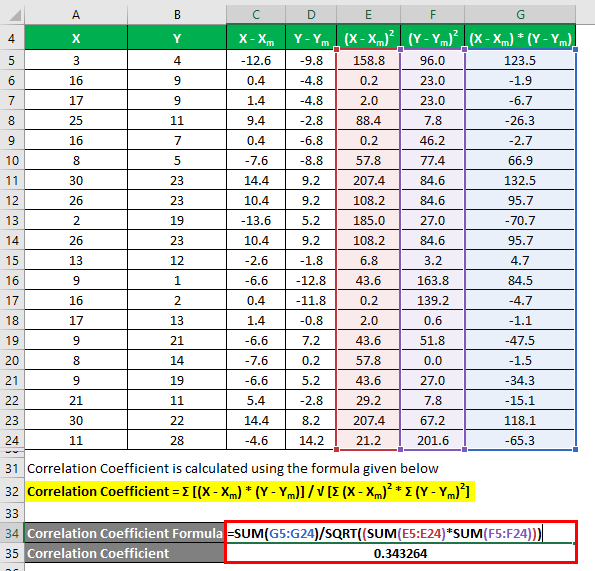 Correlation Coefficient Formula Example 1-8