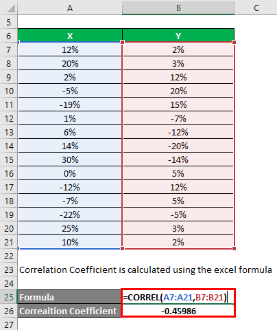 Correlation Coefficient Formula Example 2-2