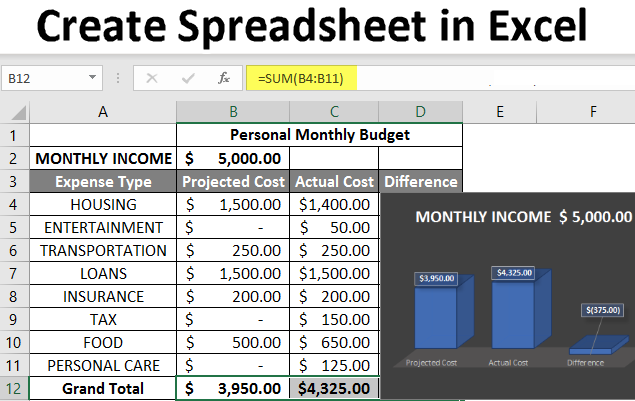 Create Spreadsheet in Excel