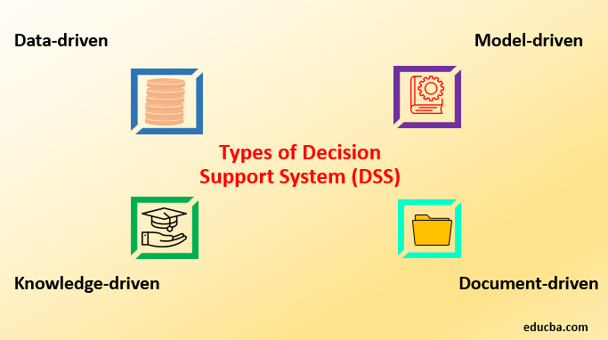 Types of Decision Support System