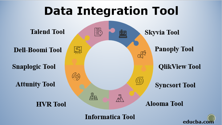 Data integration tool 