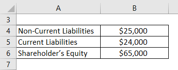 Debt to Equity Ratio Formula Example 1-1