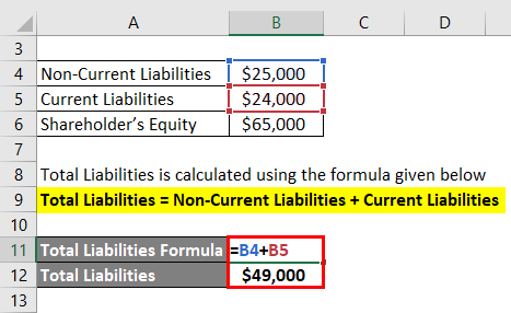 Debt to Equity Ratio Formula Example 1-2