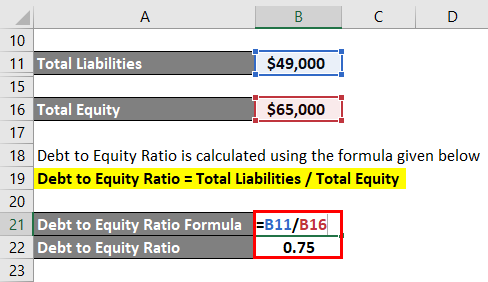 Debt to Equity Ratio Formula Example 1-4