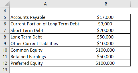 Debt to Equity Ratio Formula Example 2-1