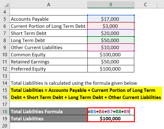 Calculation of Total liability Example 2-2