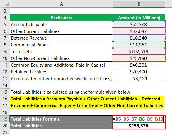 Calculation of Total liability Example 3-2