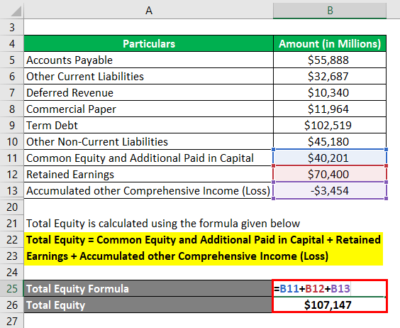 Calculation of Total Equity Example 3-3
