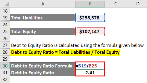 Debt to Equity Ratio Formula Example 3-4
