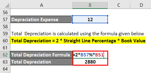 Depreciation Expenses Formula-1.9