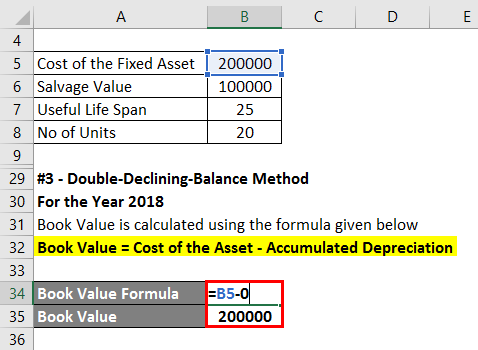 Depreciation Expenses Formula-2.10
