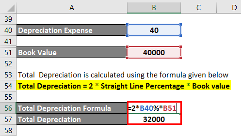 Depreciation Expenses Formula-2.8